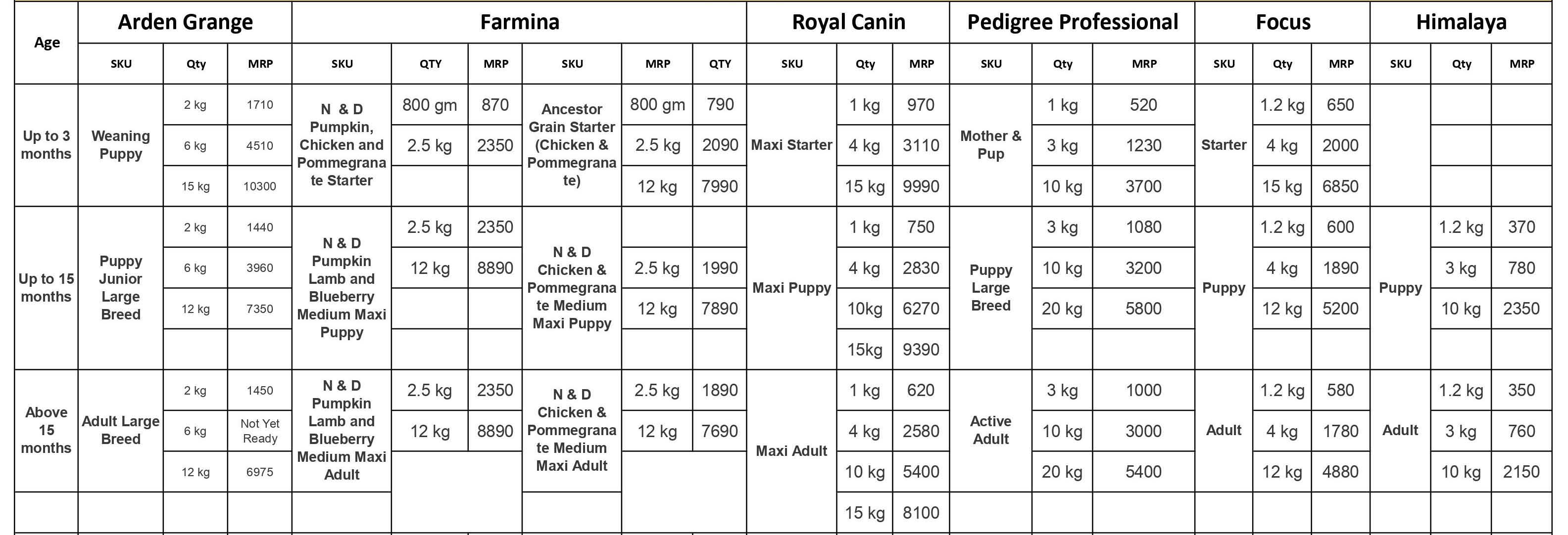 Best food for clearance dogo argentino puppy